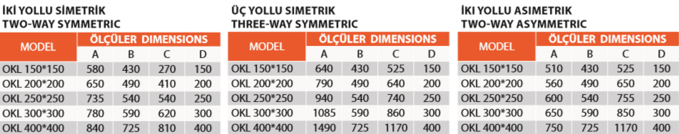 Klepeler || ÖZDEN YEM MAKİNALARI - MILLING INDUSTRY - Özden Yem Değirmen Makinaları - Yem fabrikası Makinaları İmalatı, Un Fabrikası Makinaları İmalatı, Tuz Fabrikası Makinaları imalatı - Tesis Kurulum, Aspiratör, Cebritav, Torbalama Kantarı, Çift Katlı Vals, Çöp Sasörü, Elevatör, İrmik Sasörü, Jet Filitre, Kabuk Soyucu, Kare Elek, Kepek Fırçası, Kontrol Panosu, Vidalı Helezon, Vibro Tarar, Triyör, Rotoflow, Taş Ayırıcı, Tek Katlı Vals, Pelet Presi, Melasiyer, Çekiçli Değirmen, Mikser, Aksesuarlar